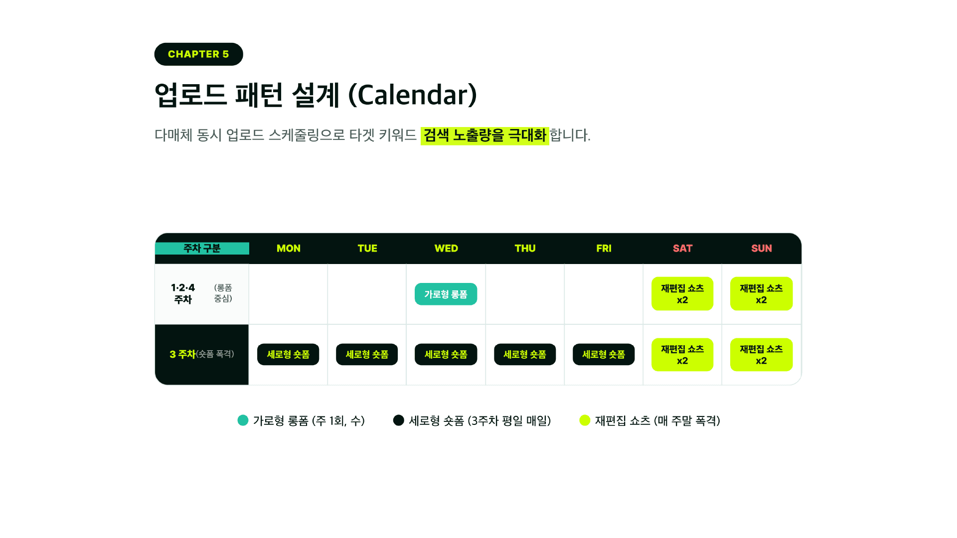 채널 리브랜딩 가이드 화면